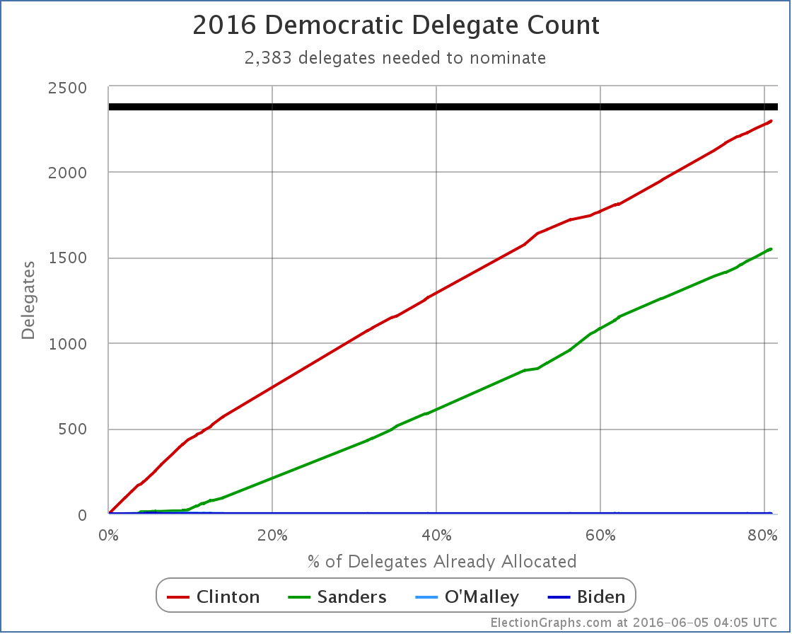 chart-158