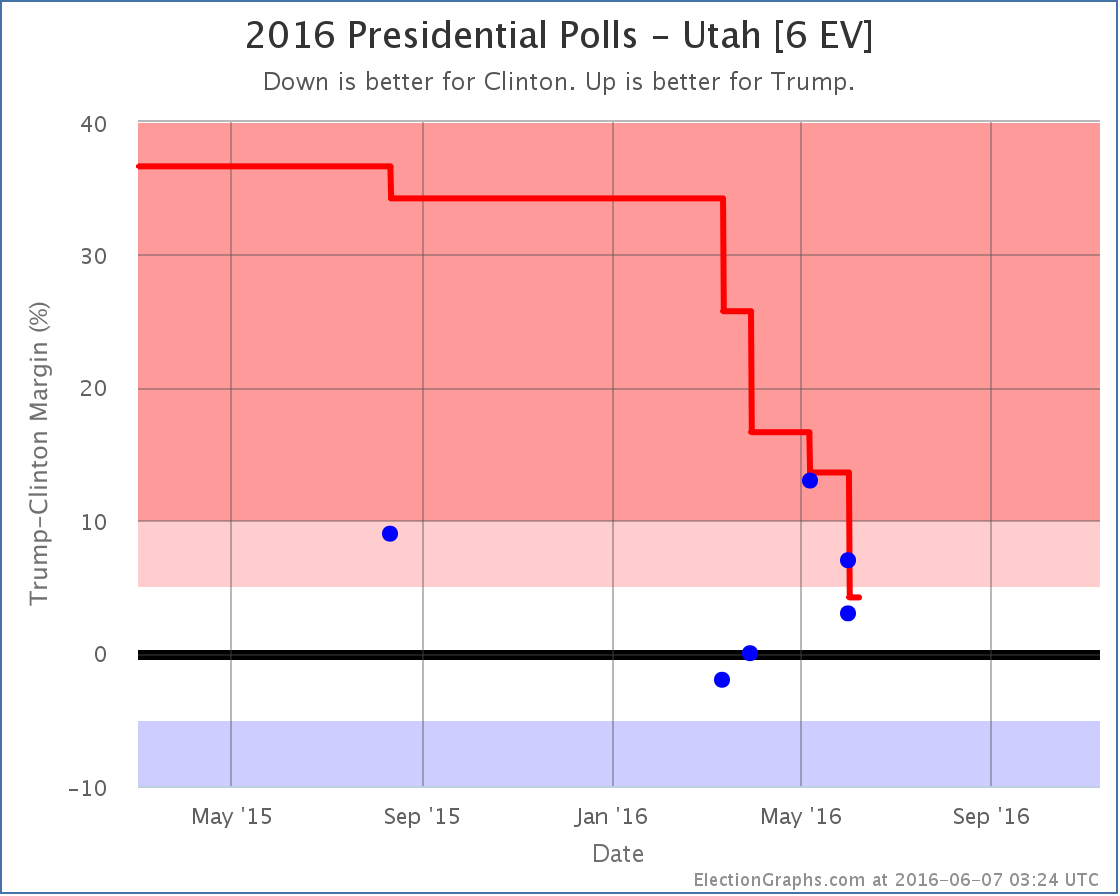 chart-160