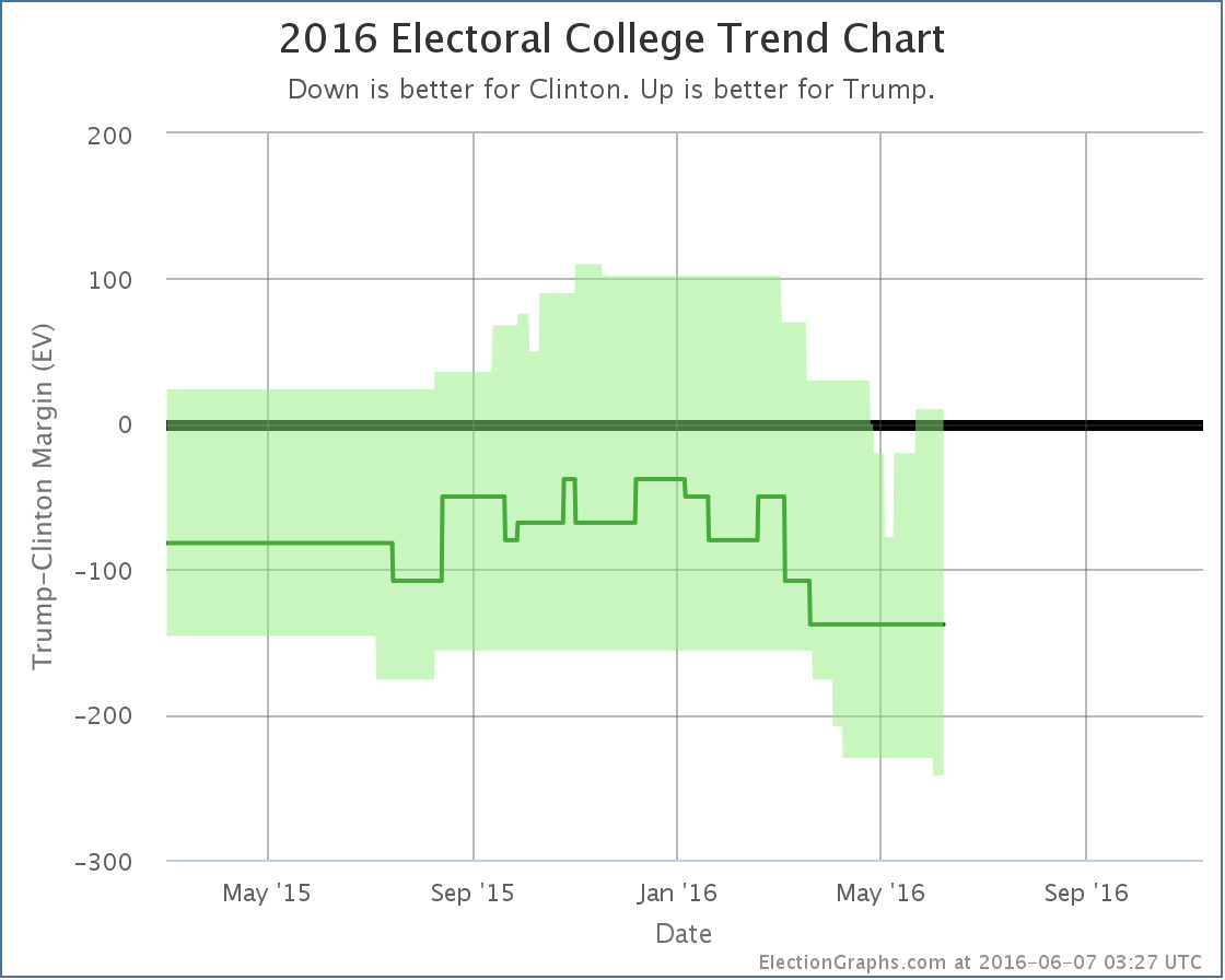 chart-161