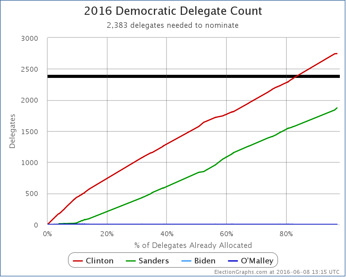 chart-162