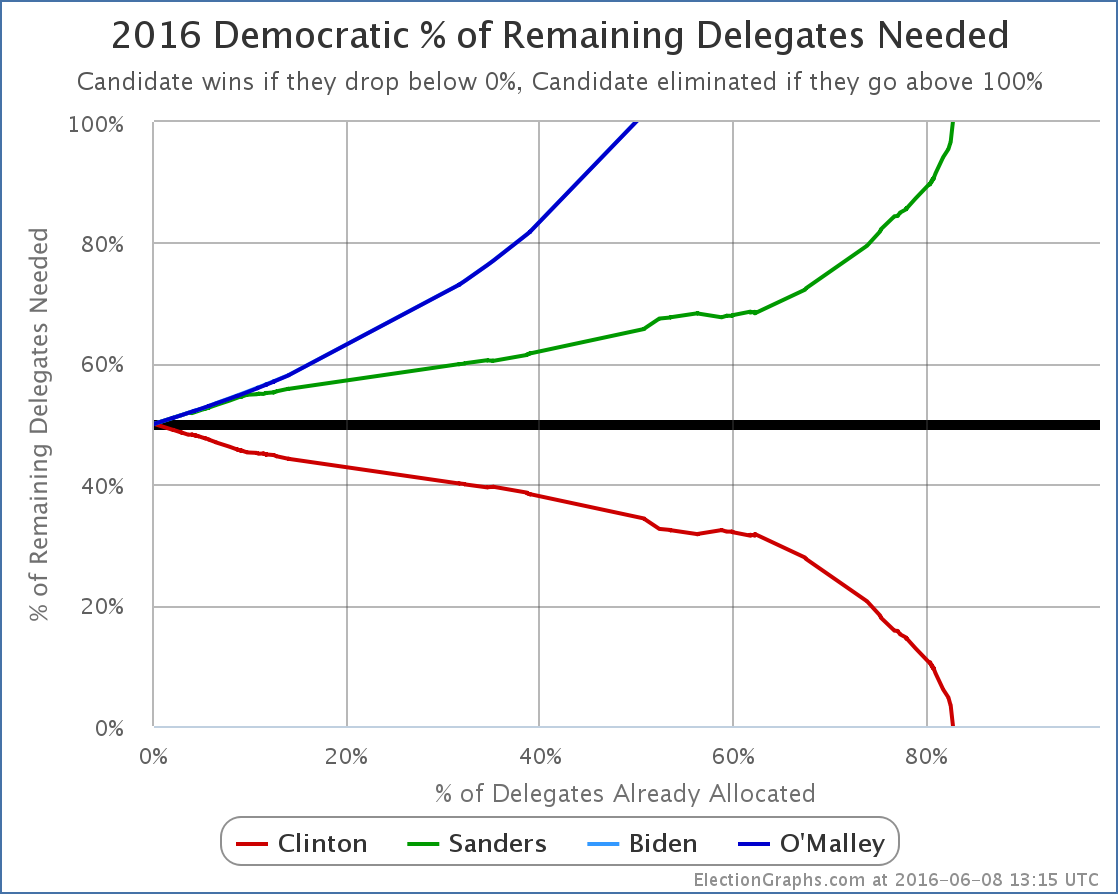 chart-163