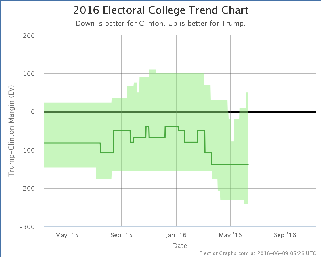 chart-166