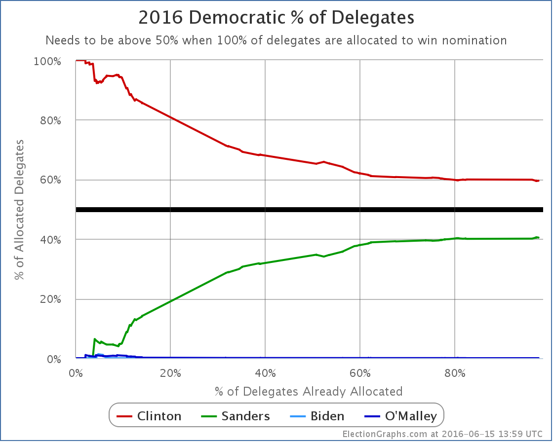 chart-170