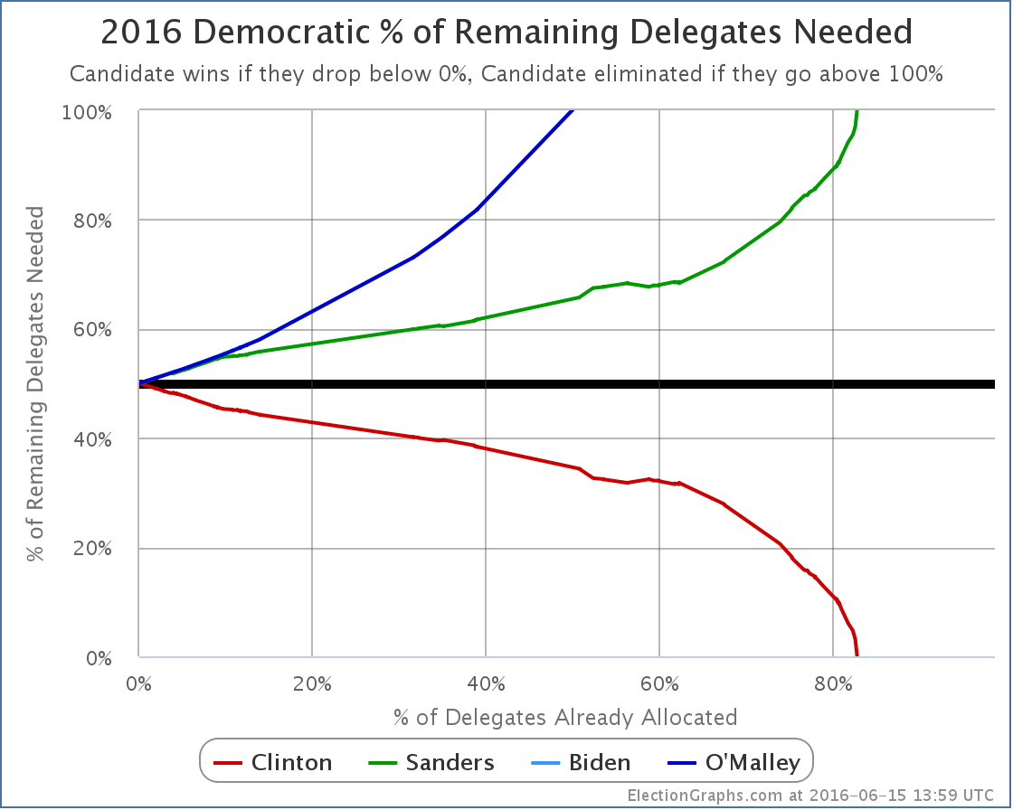 chart-171