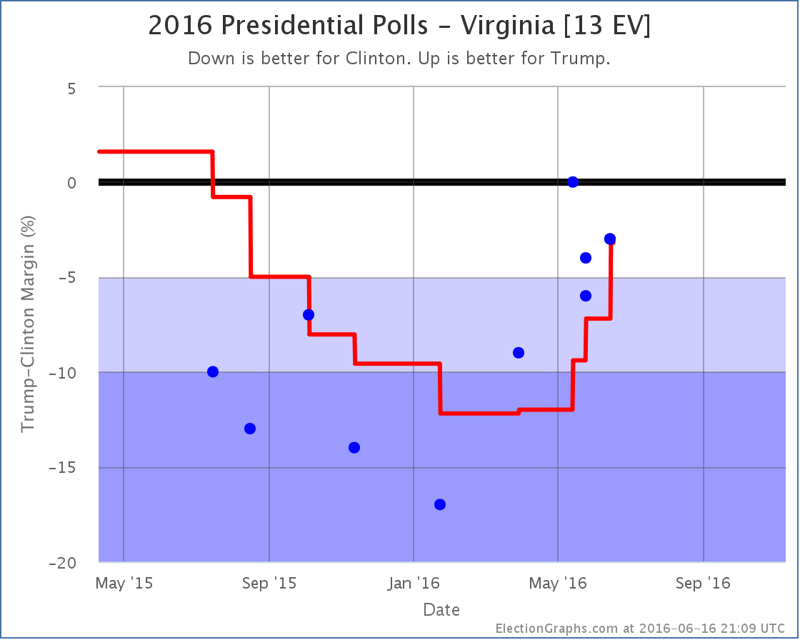 chart-172