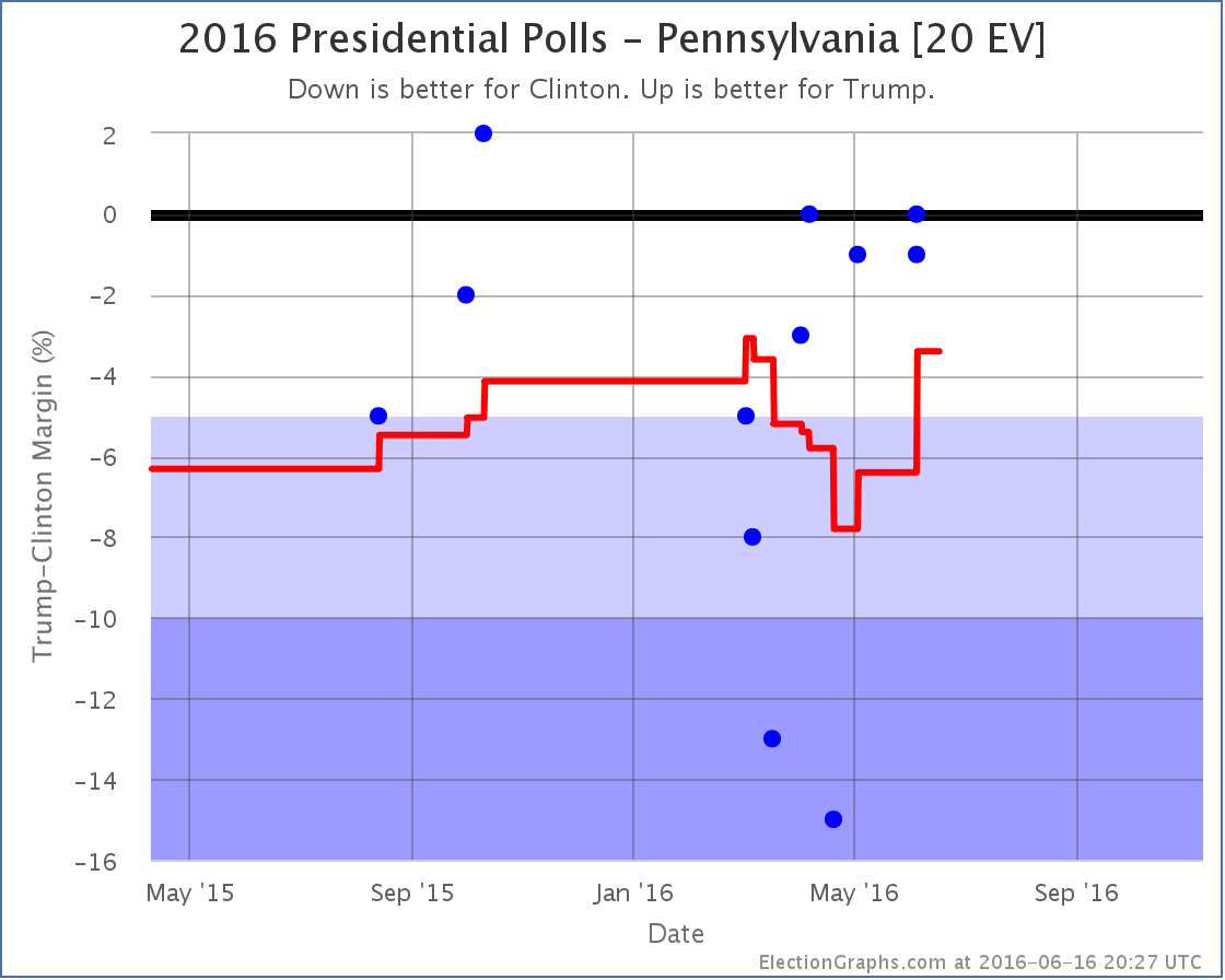 chart-174