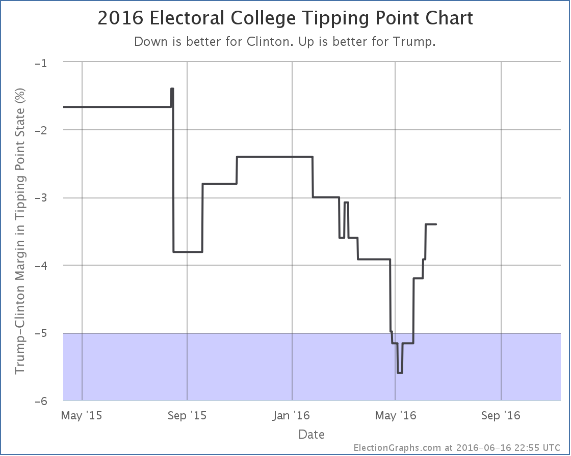 chart-175