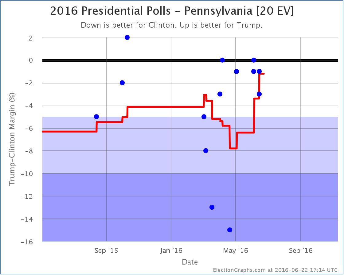 chart-176