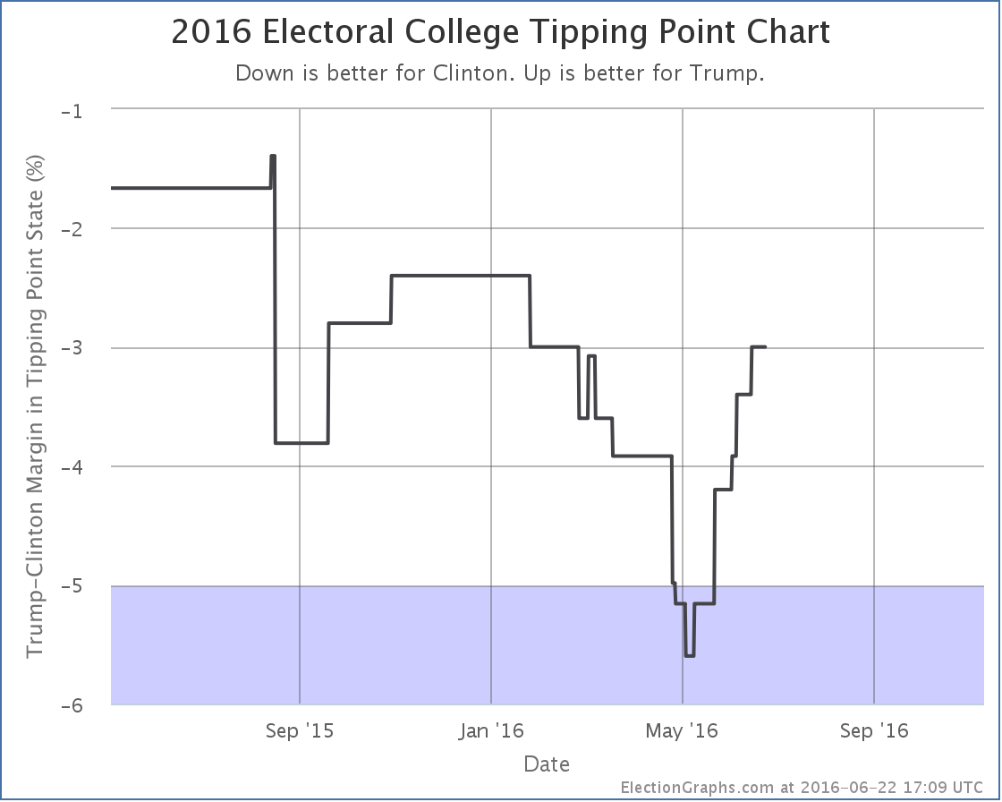 chart-177