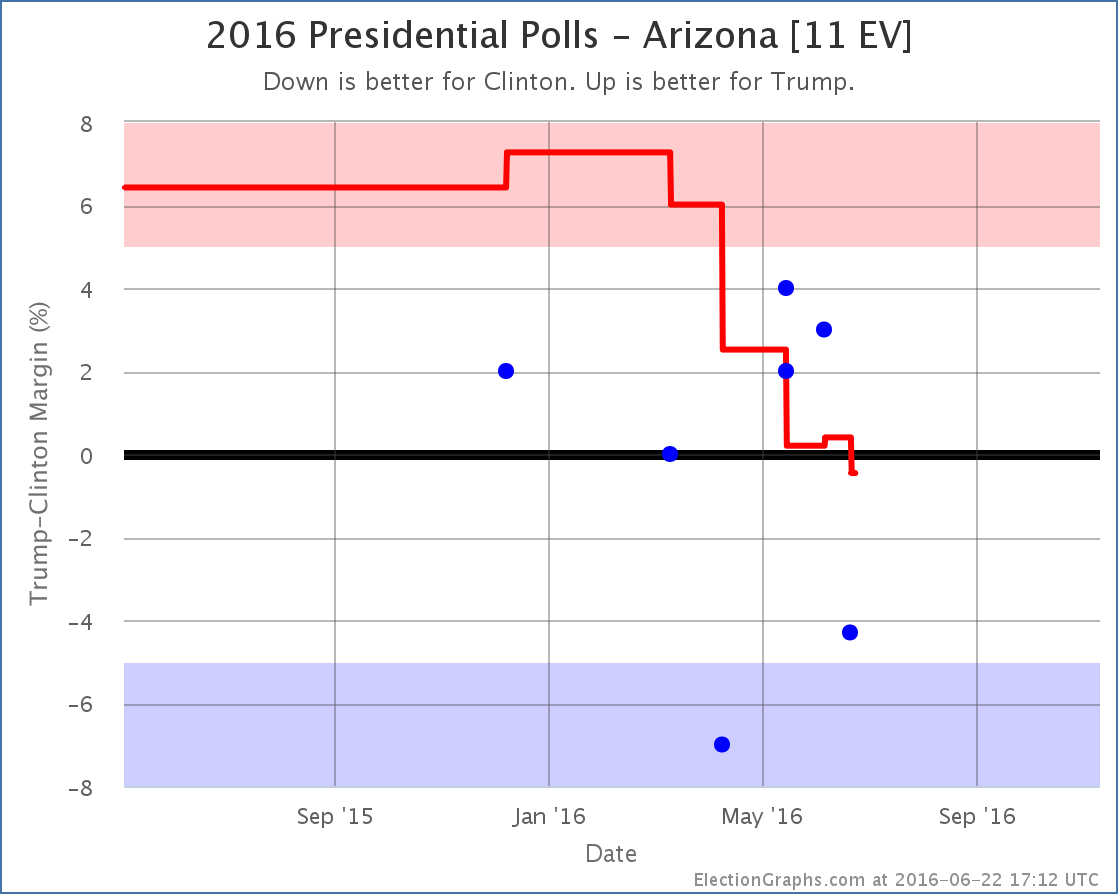 chart-178