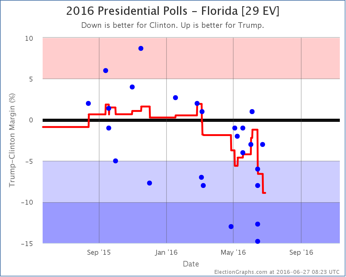 chart-182