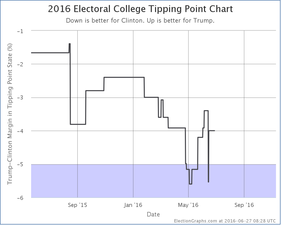 chart-184