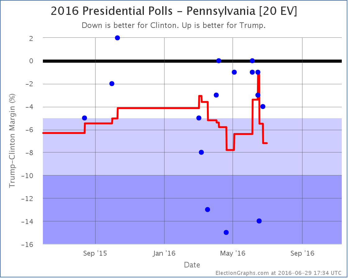 chart-186