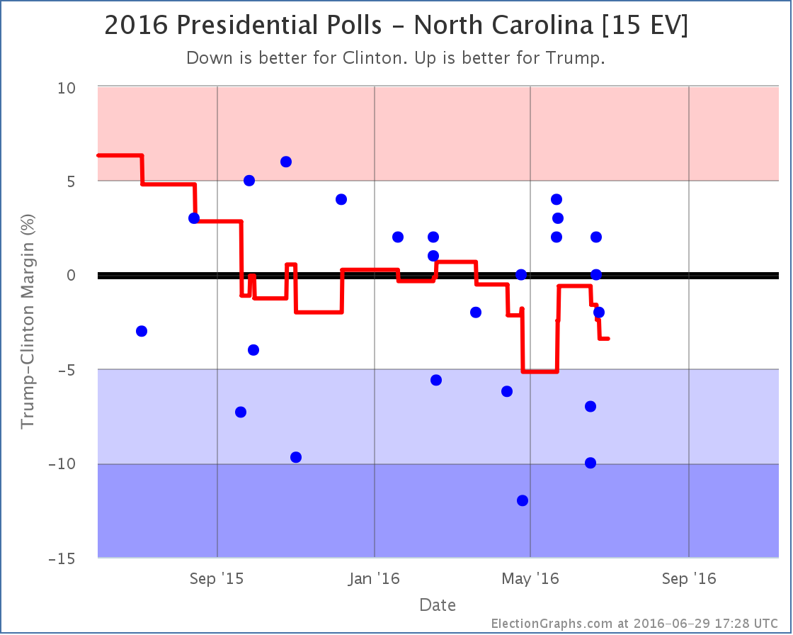 chart-187