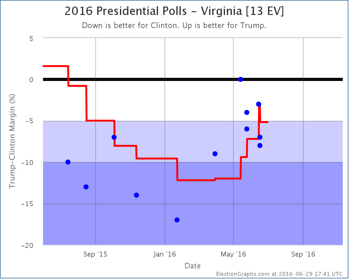 chart-188