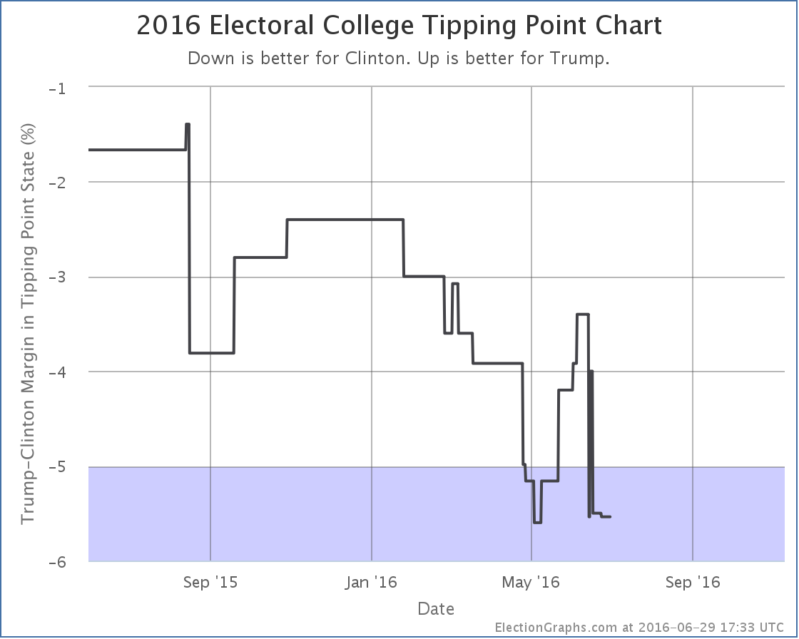 chart-191