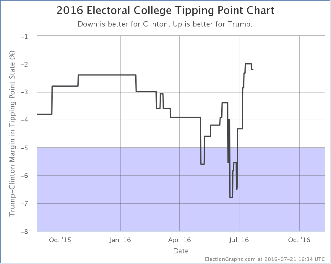 chart (127)