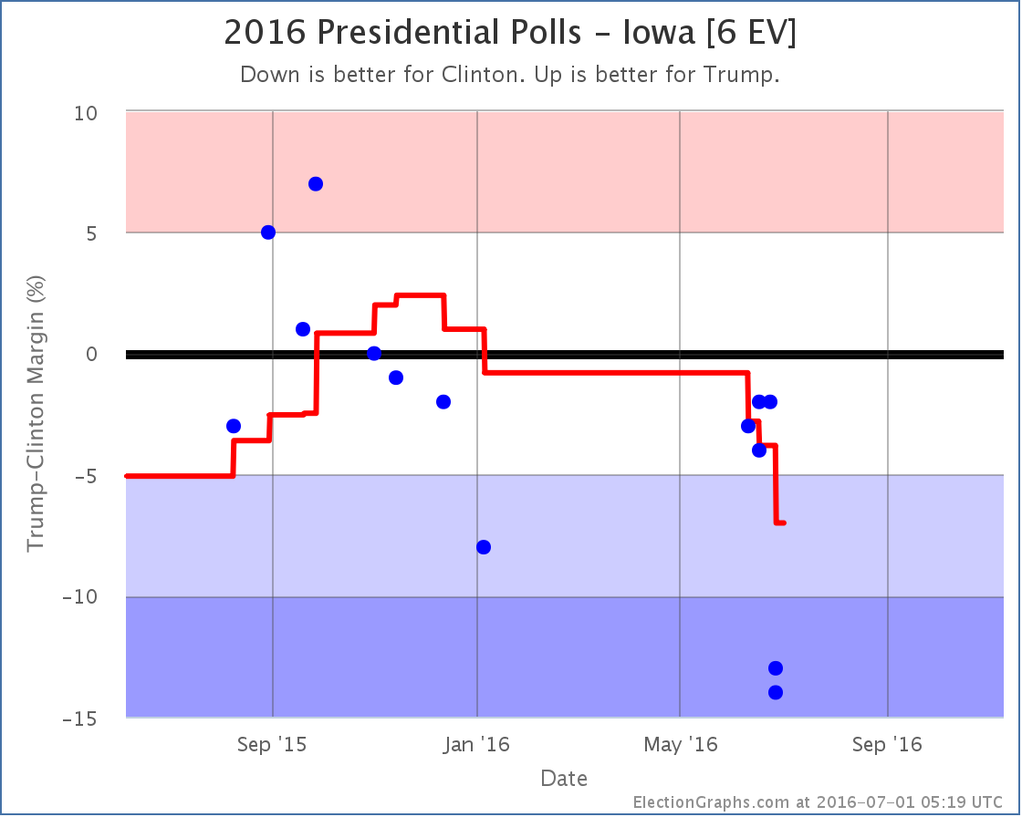 chart-192