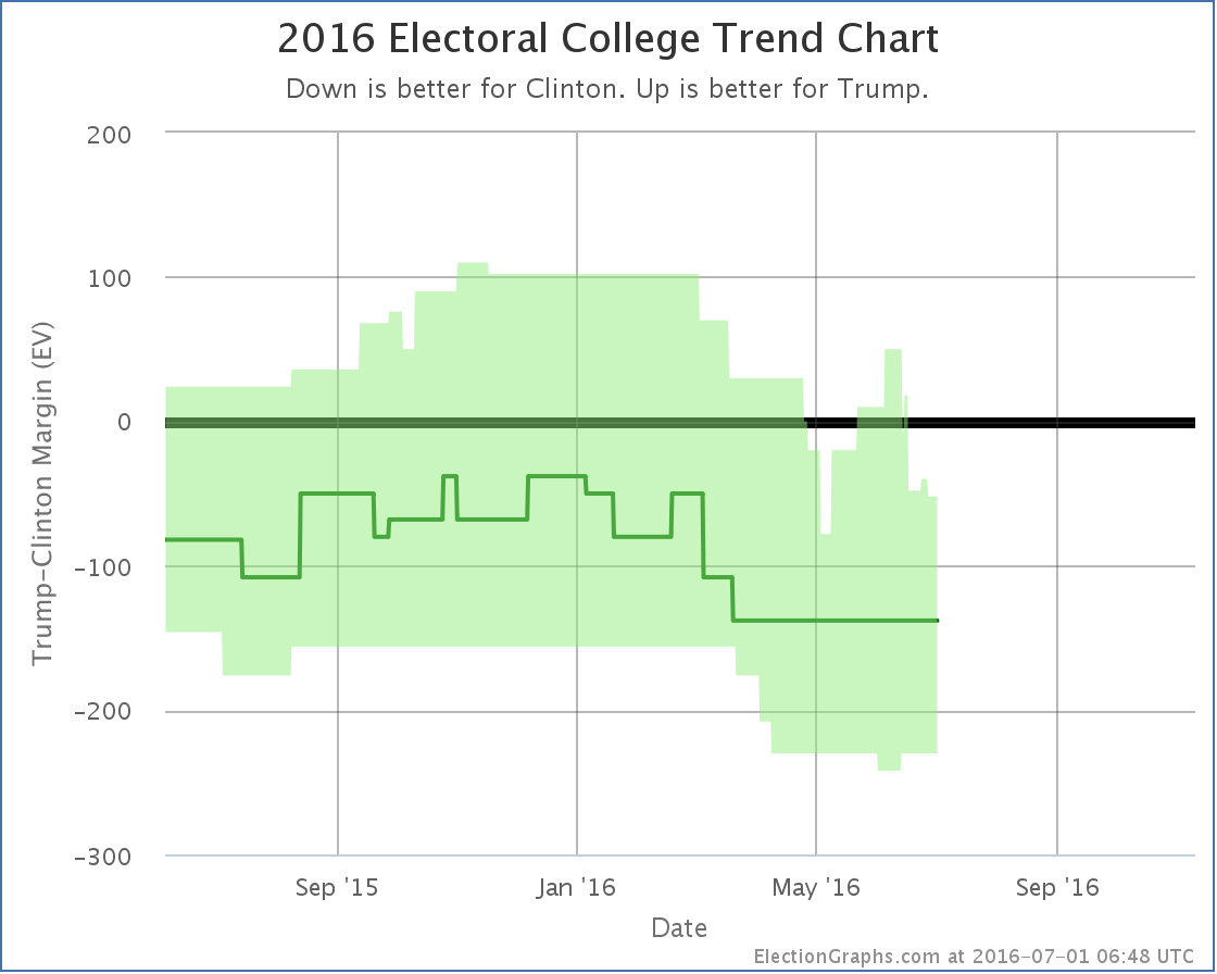 chart-193