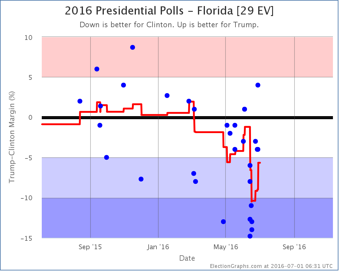 chart-194