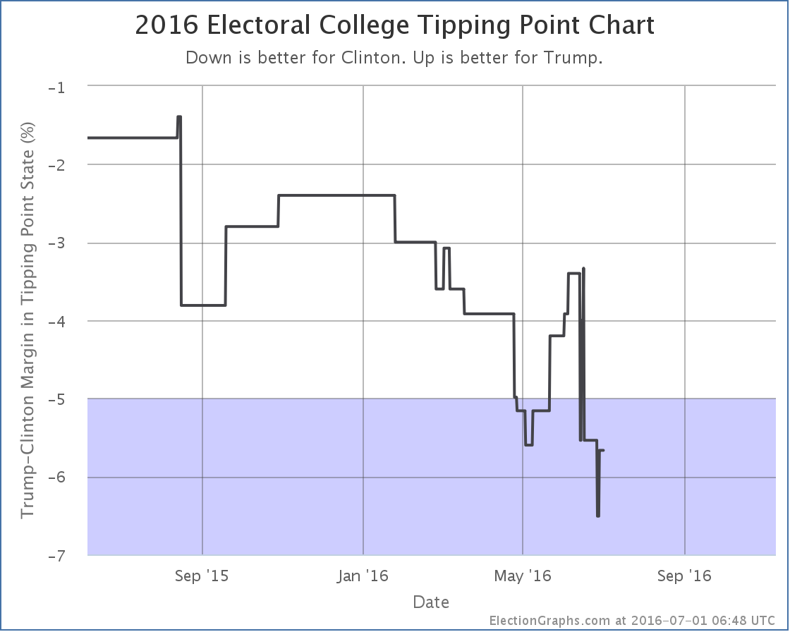 chart-195