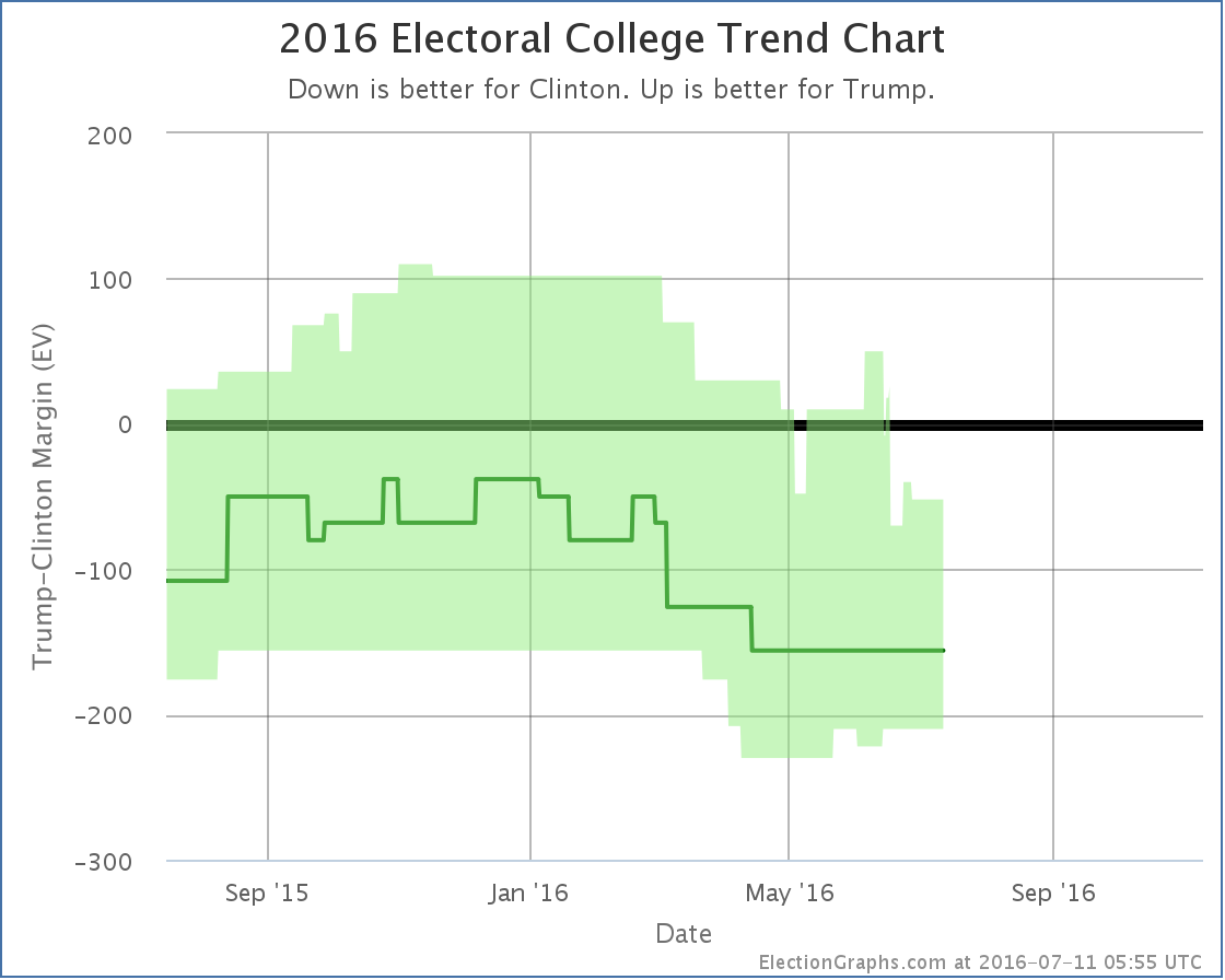 chart-197