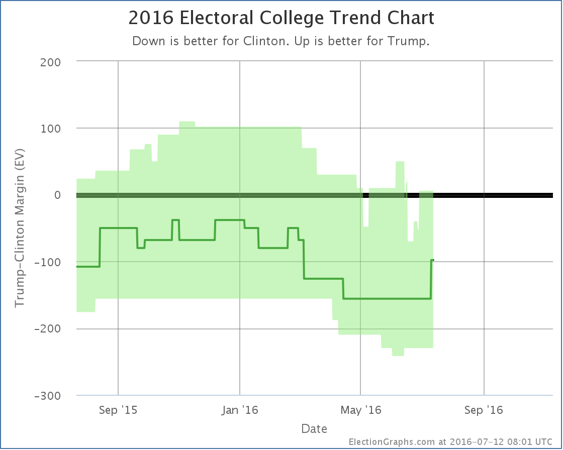 chart-199