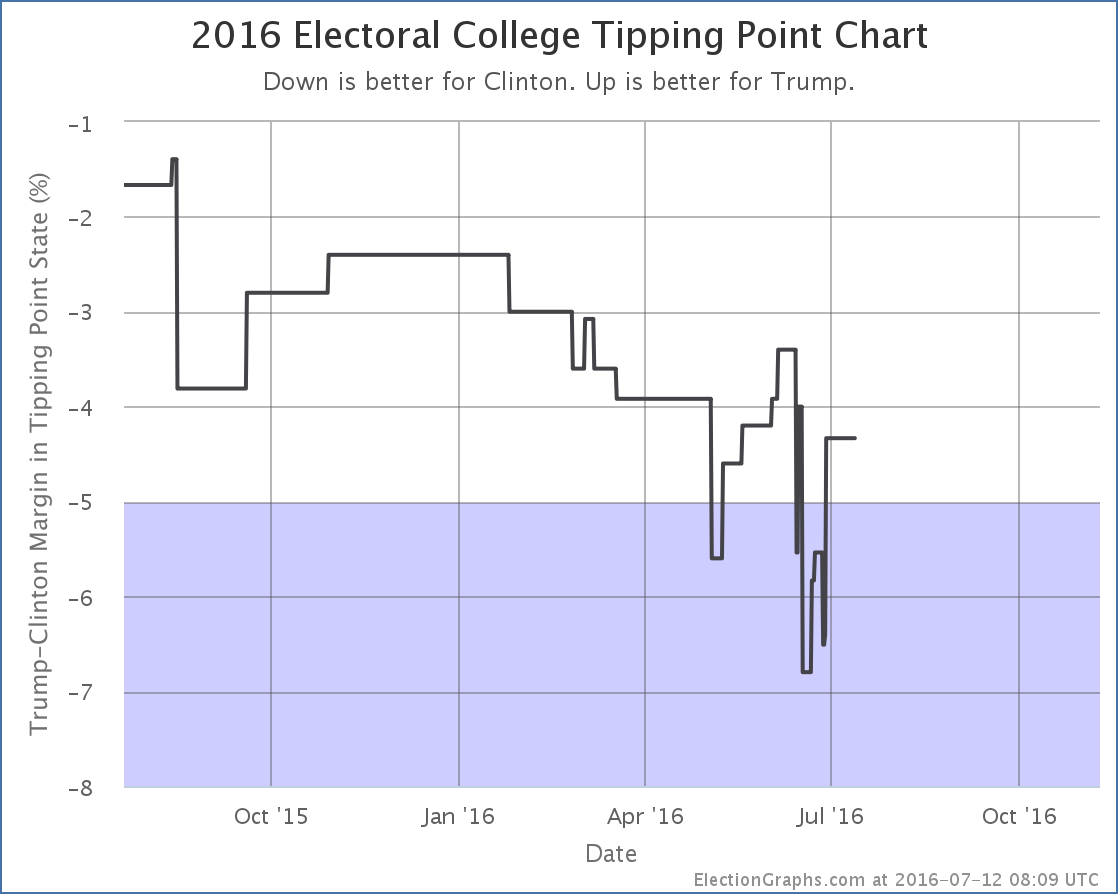 chart-200