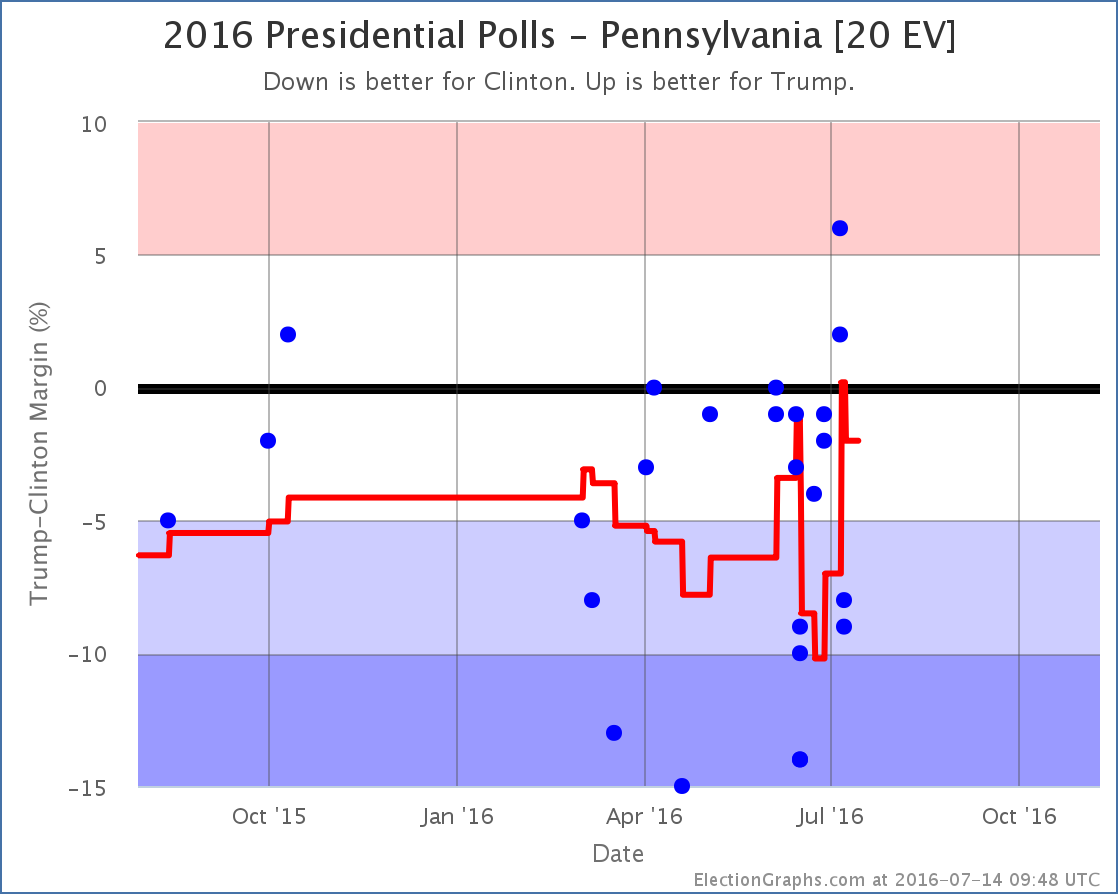 chart-201