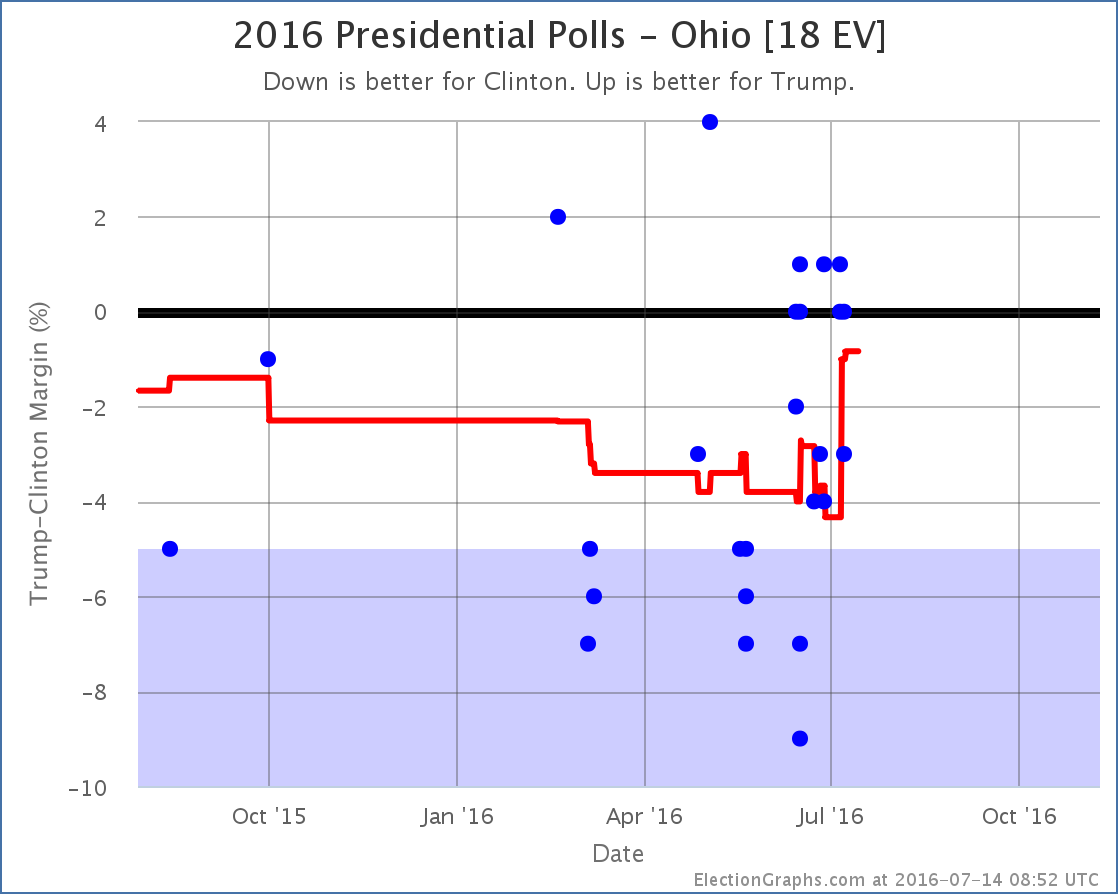 chart-202