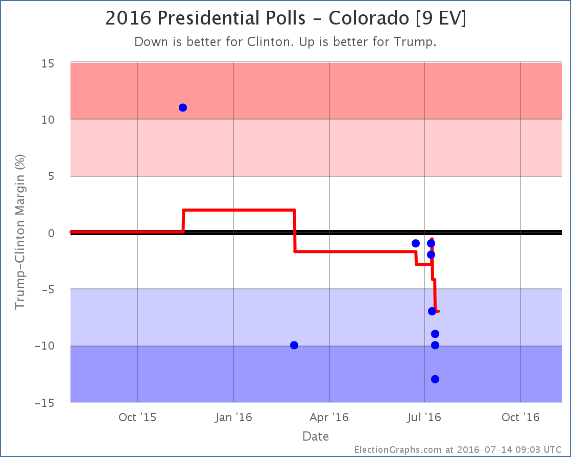 chart-203