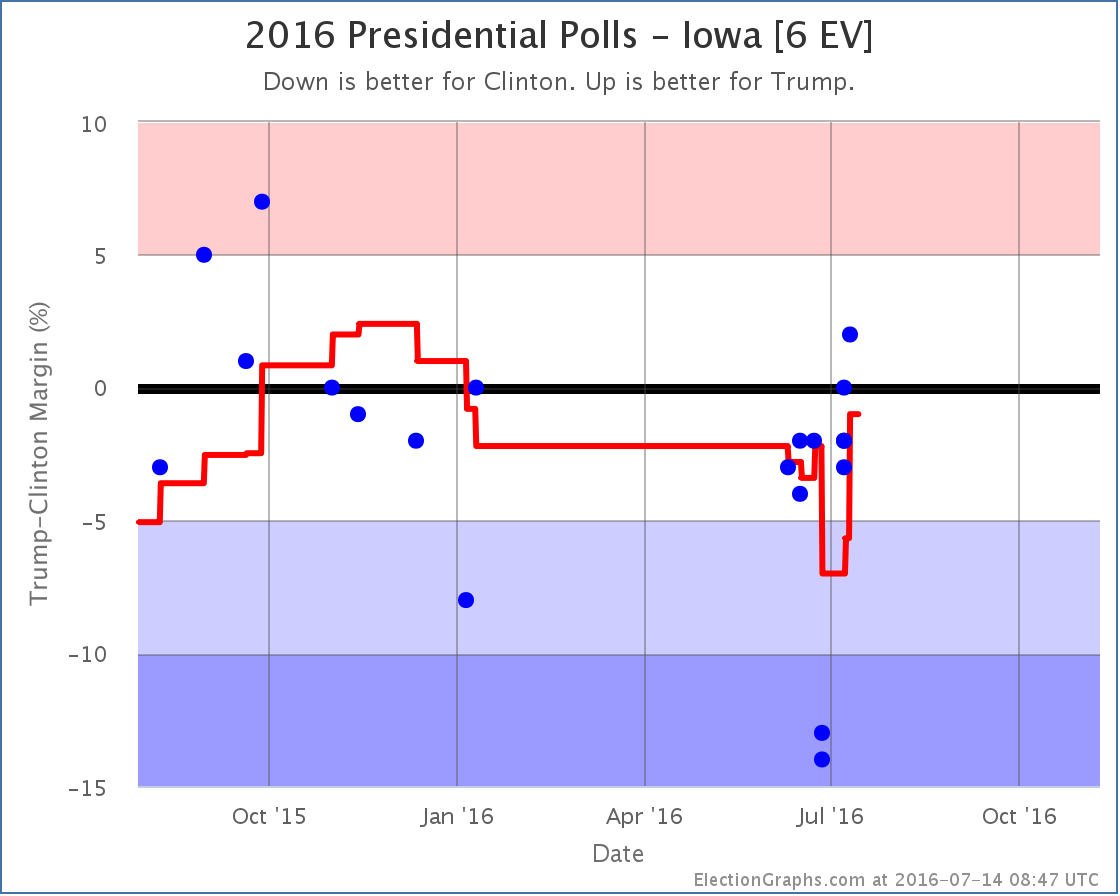 chart-204