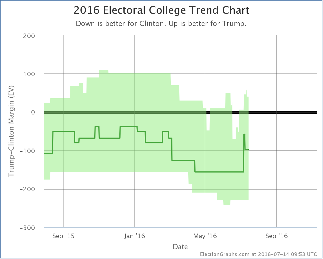 chart-205