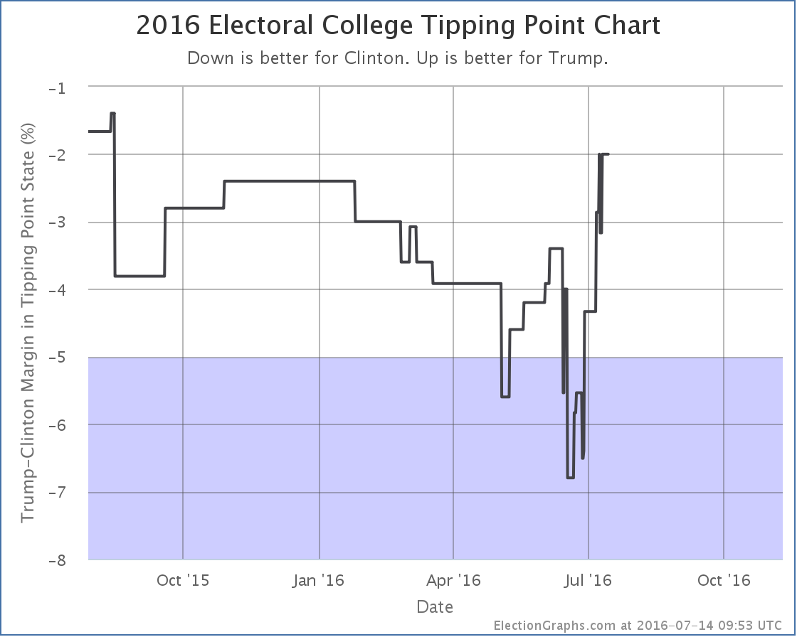 chart-206