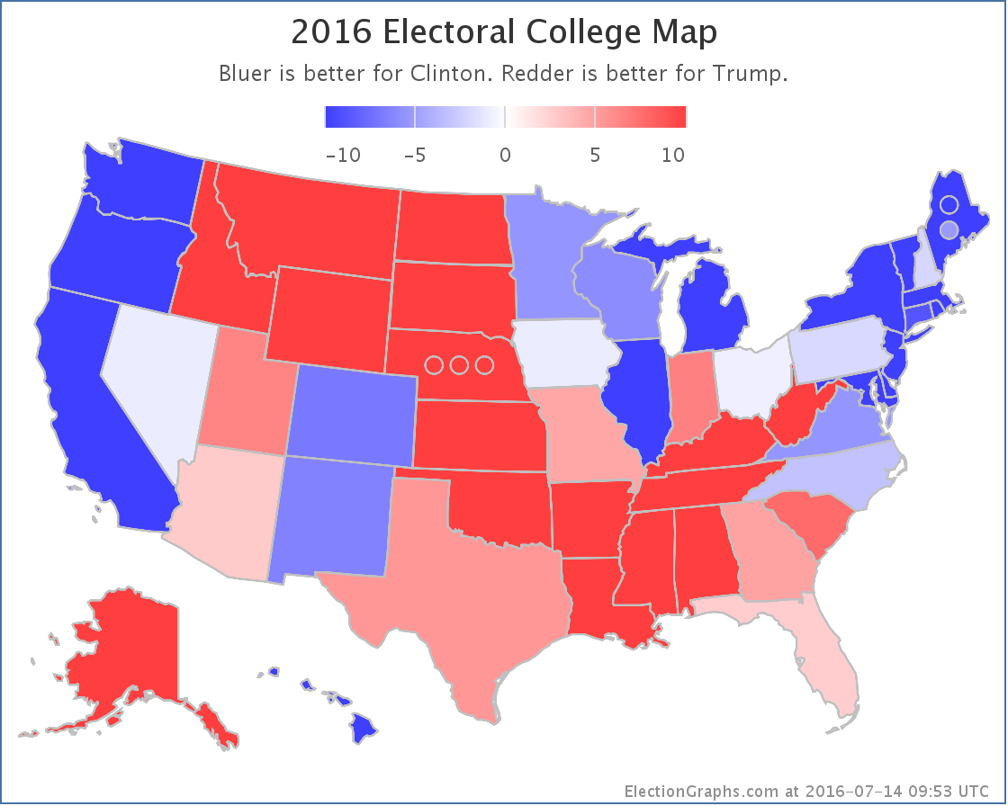 chart-207