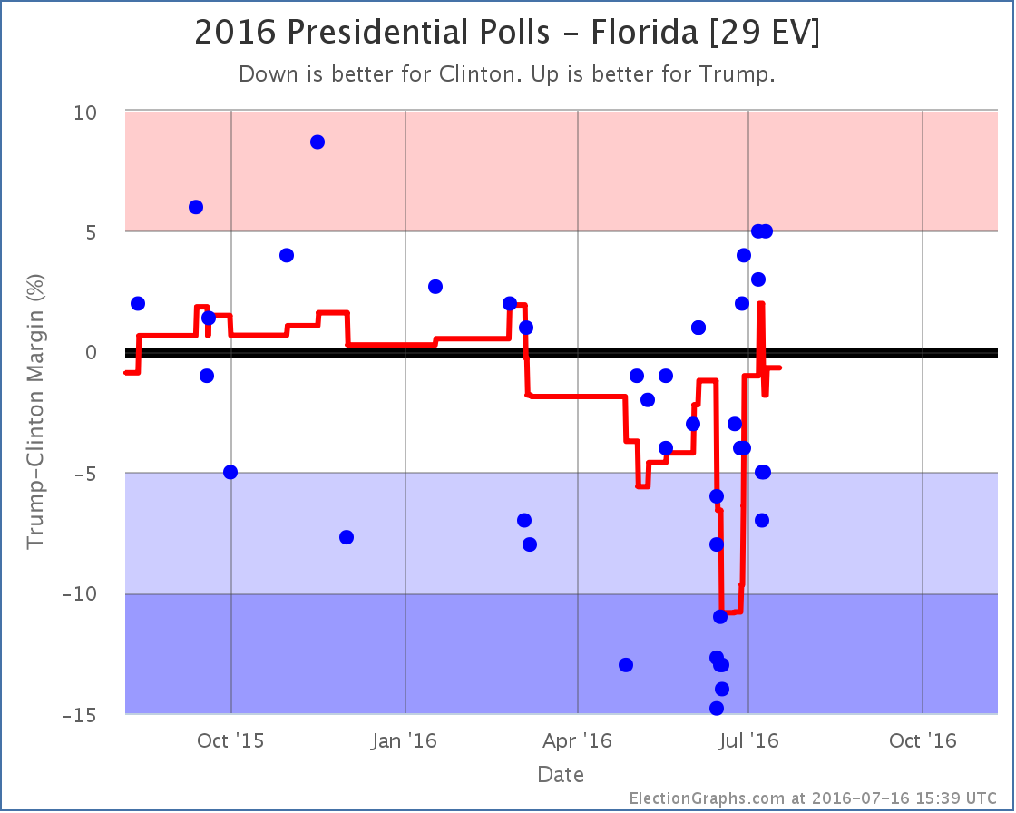 chart-208