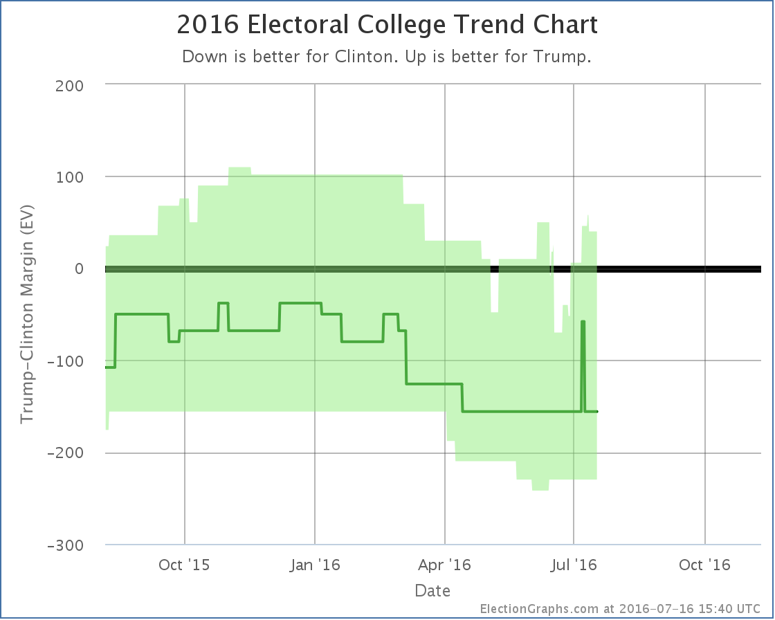 chart-209