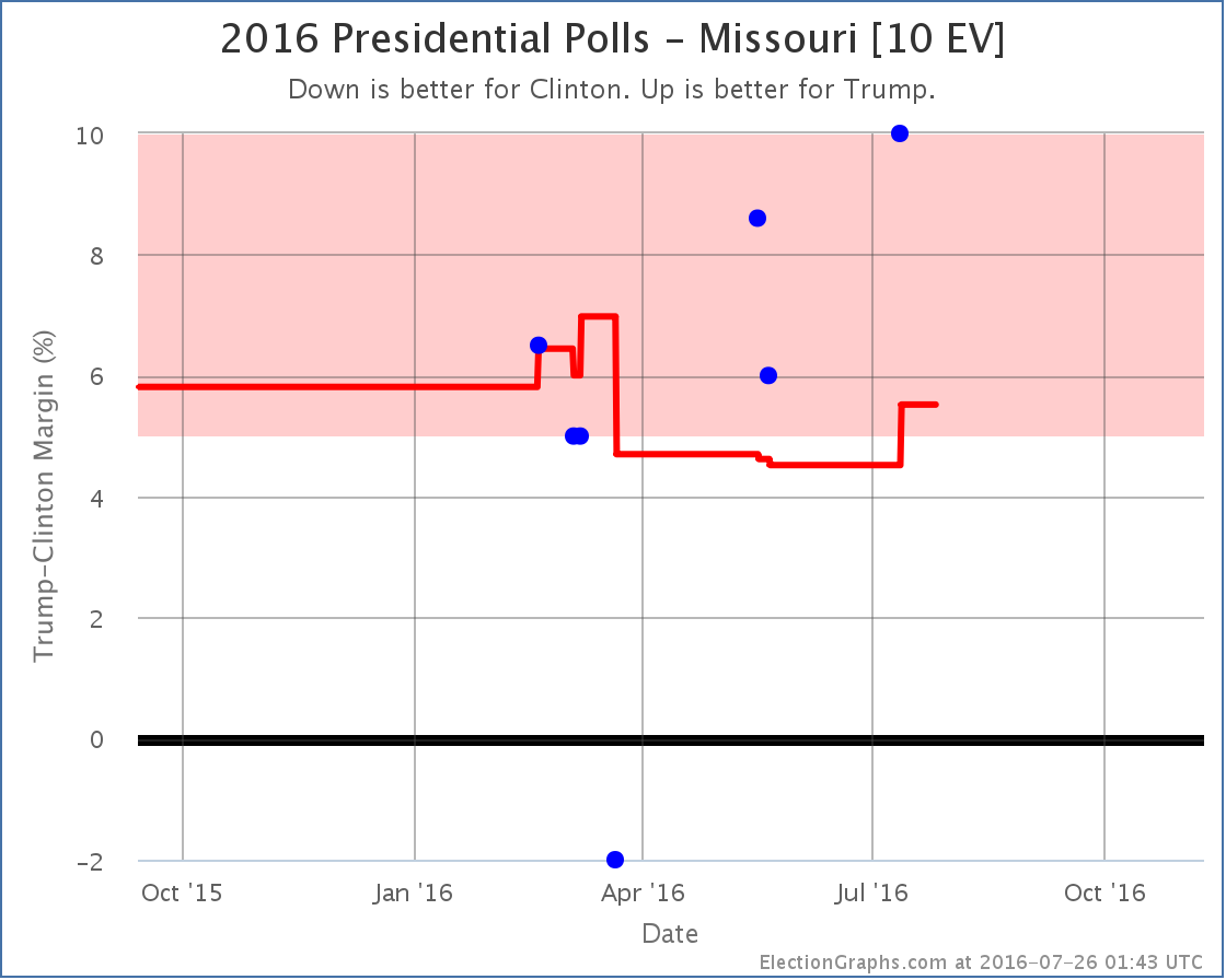 chart-211