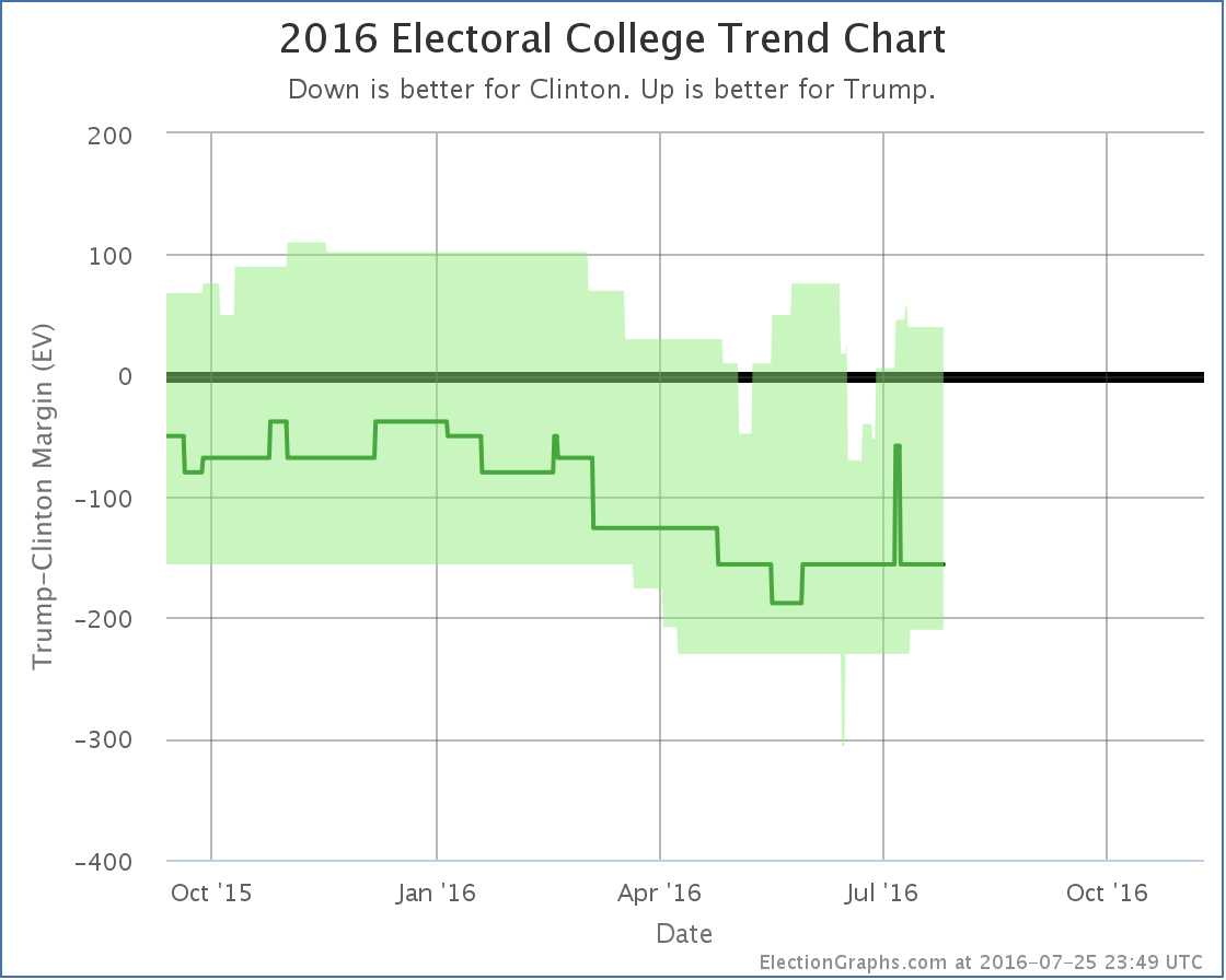 chart-212