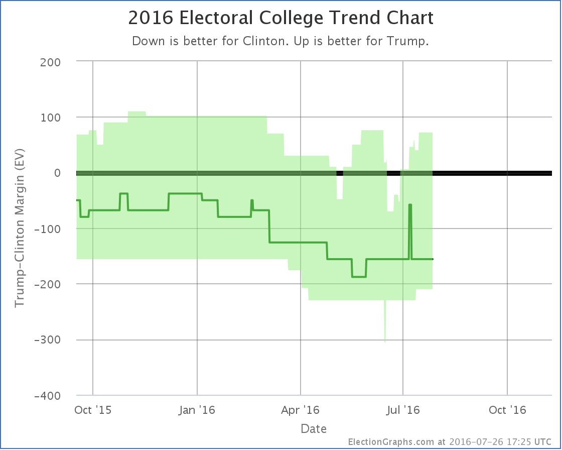 chart-214