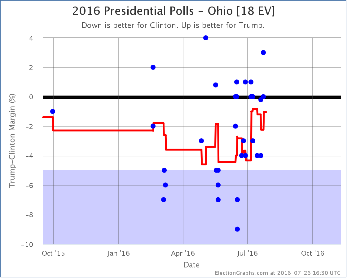 chart-215