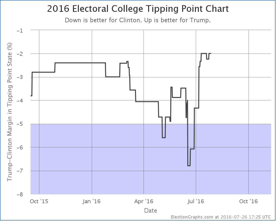 chart-216