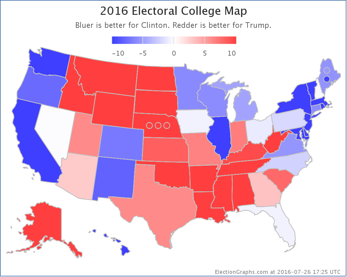 chart-217