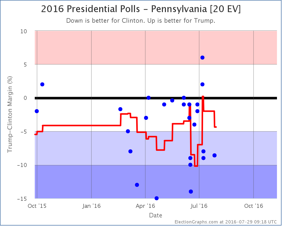 chart-218