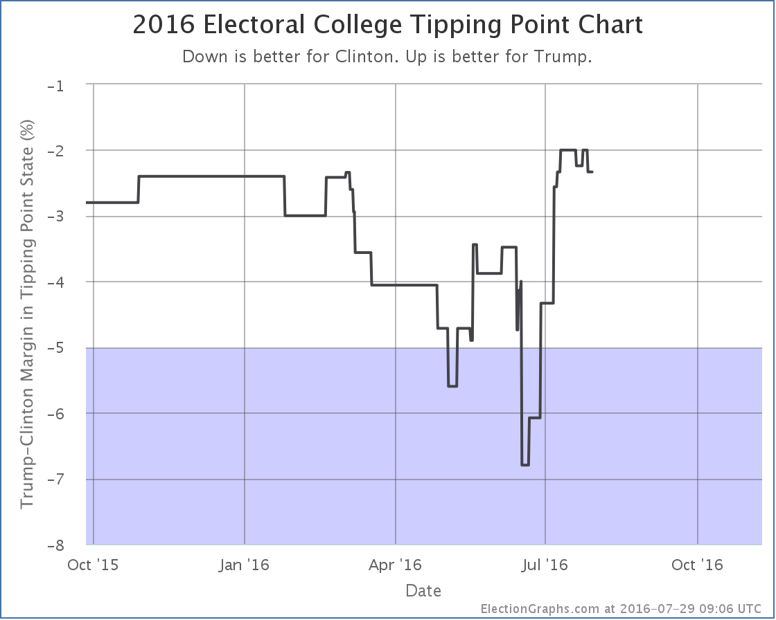 chart-219