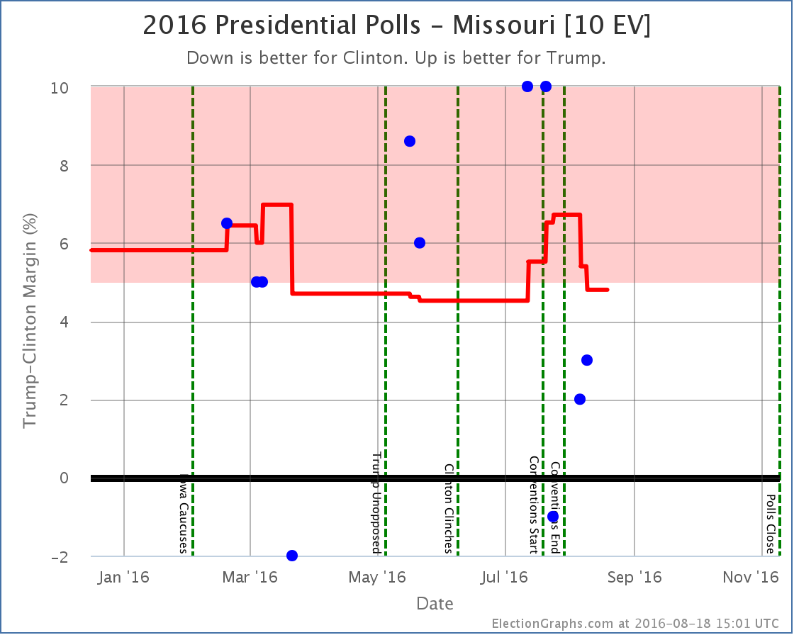 chart (128)