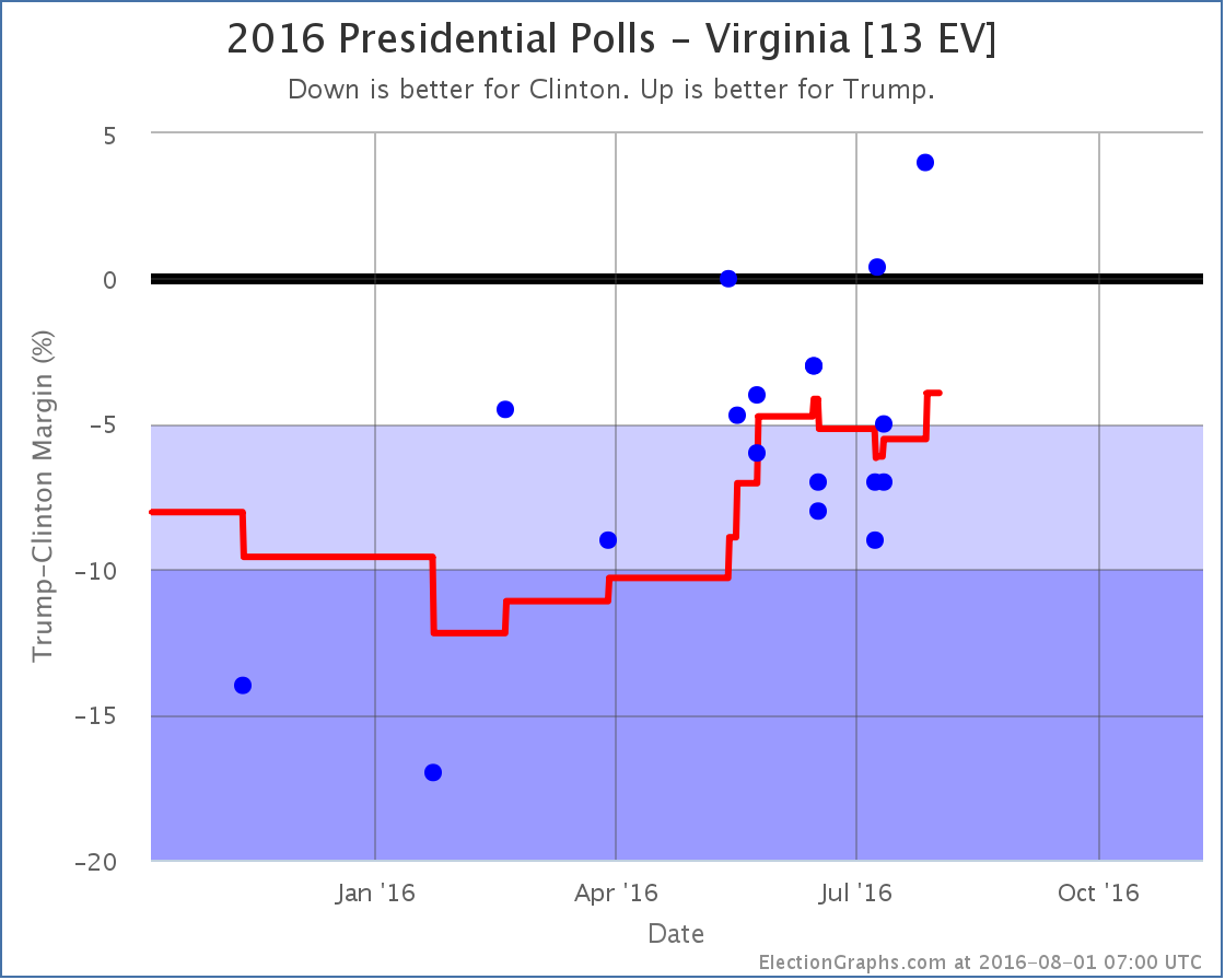 chart-220