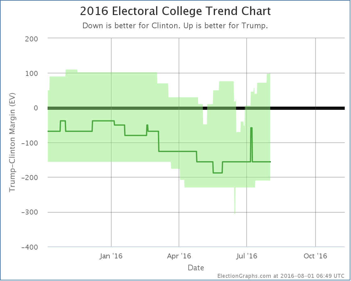 chart-221