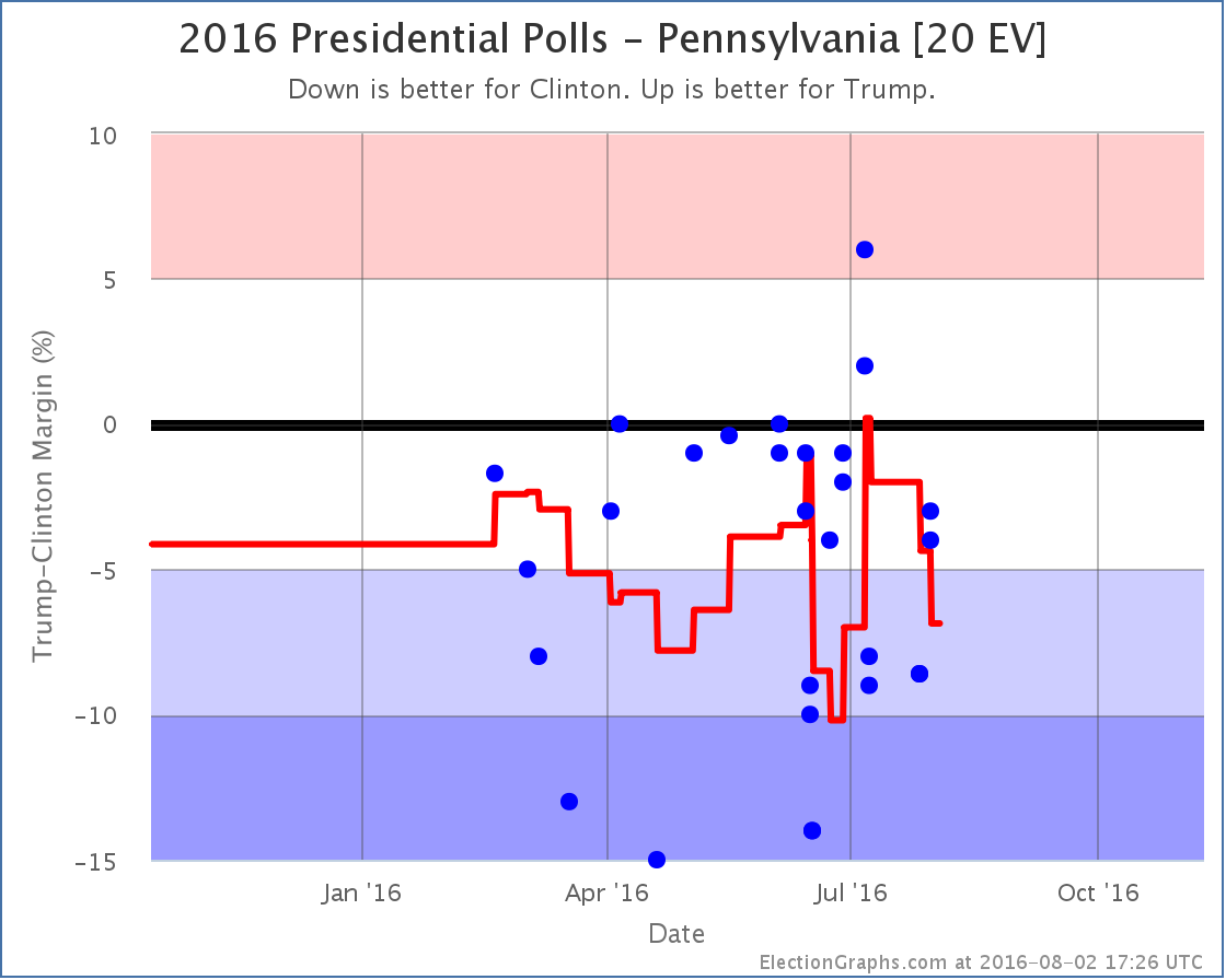 chart-222