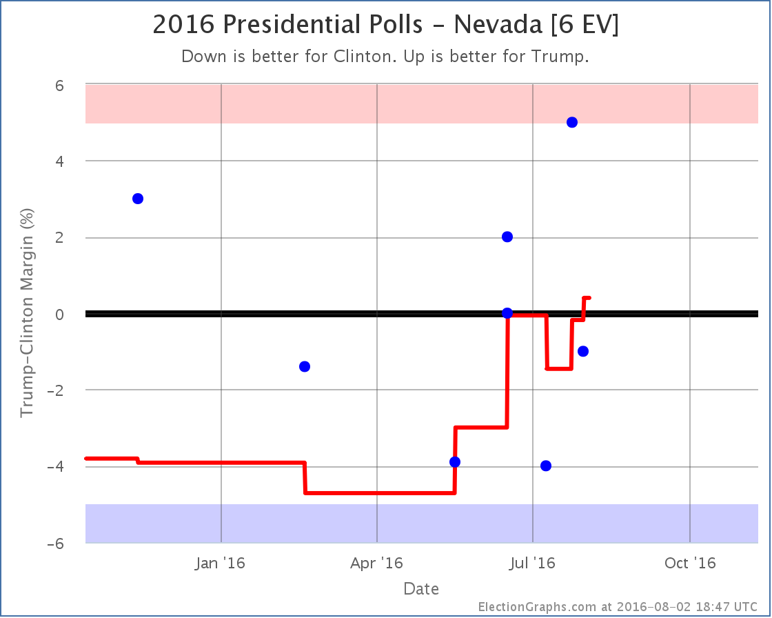 chart-223